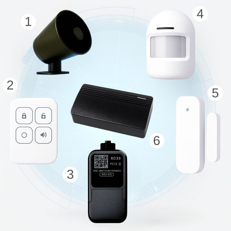 <p>La sécurité, prête à l’emploi</p>