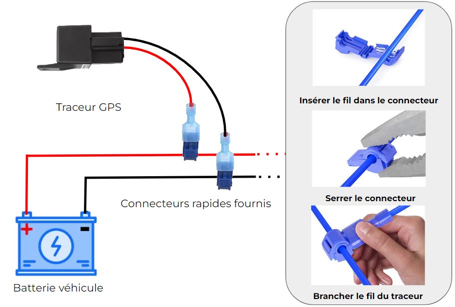 X-CAMPER – Traceur GPS camping-car sans abonnement